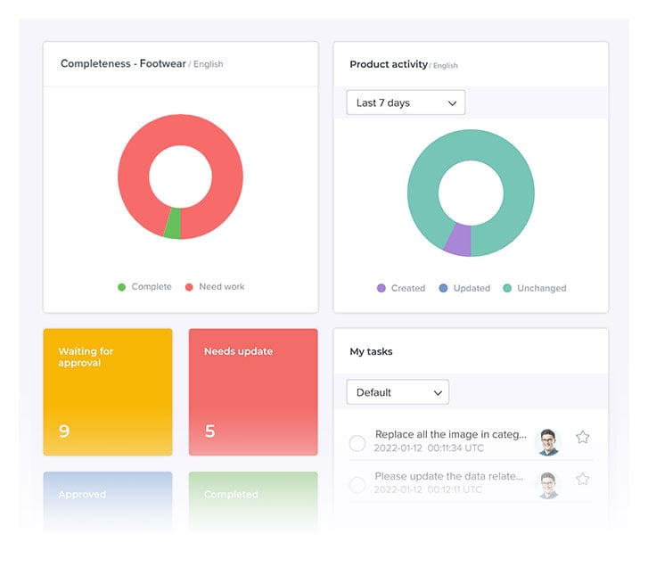 PPE_2023_suppliers-dashboard PPE_2023_suppliers-dashboard