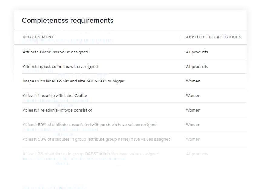 requirements requirements